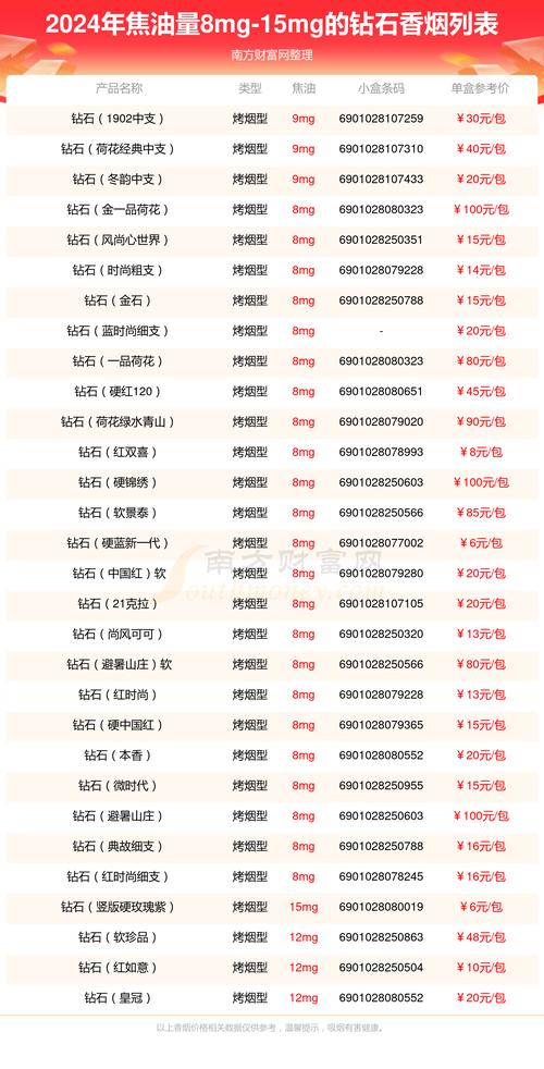 在中国，购买5到10元之间的钻石品牌香烟，以下是一些可能的进货渠道