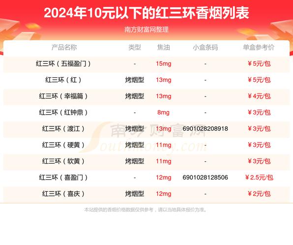 探寻5-10元红三环香烟优质货源，满足你的需求！