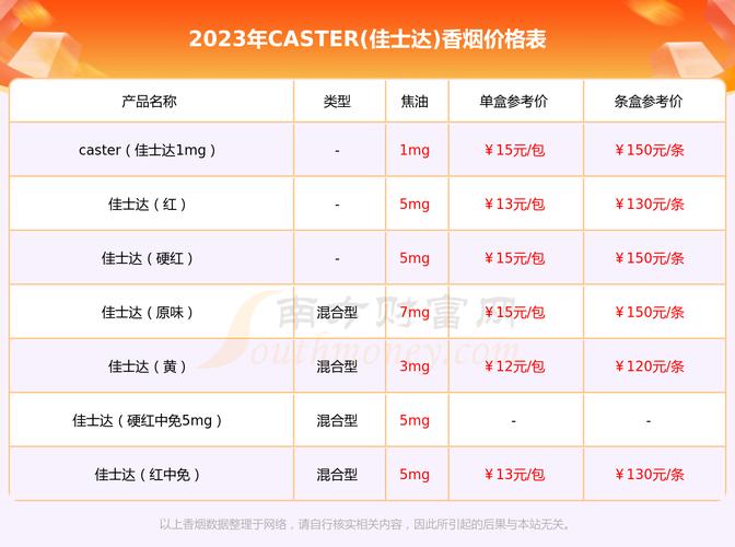 日本进口香烟大全价格表(日本进口香烟大全价格表图片)