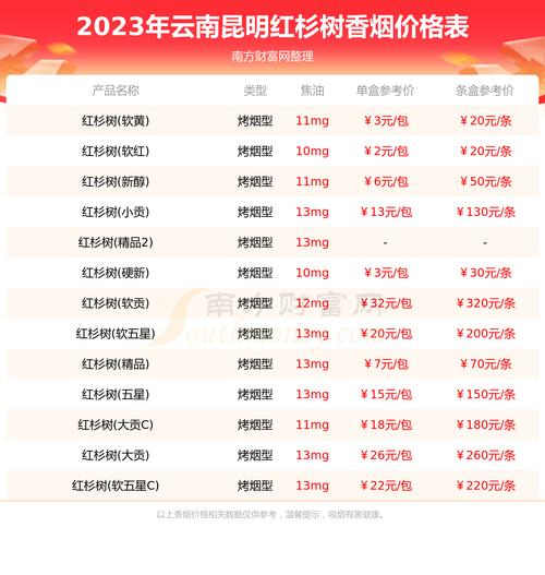 昆明香烟批发(昆明香烟批发市场)