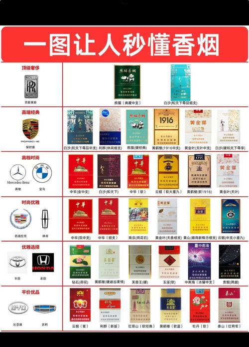 国产香烟VS进口香烟【国产香烟vs进口香烟哪个好】