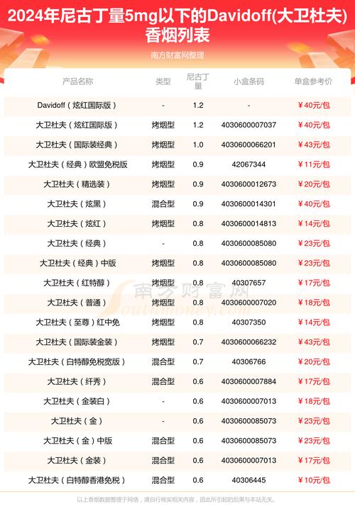 英国进口香烟排名【英国进口香烟排名榜】