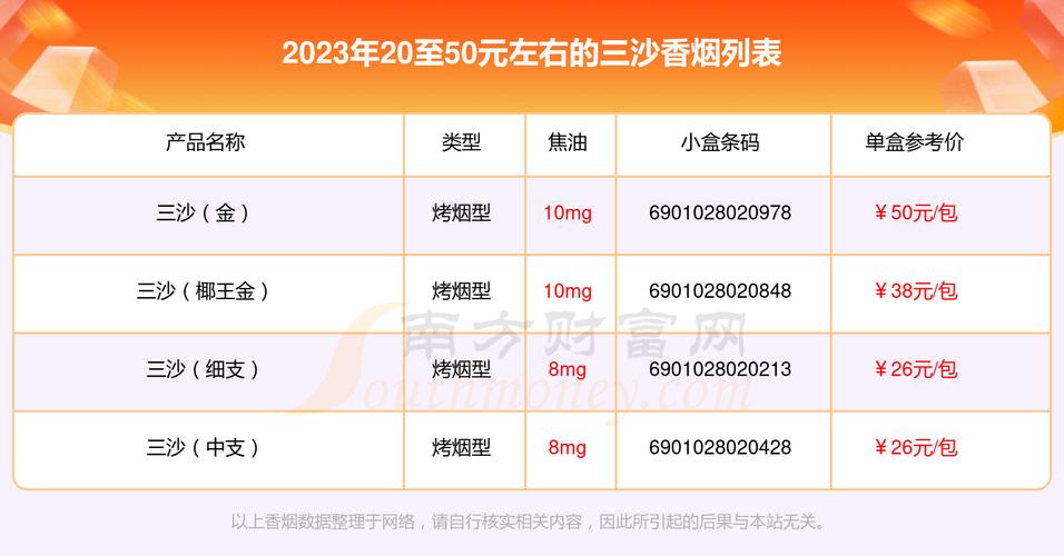 2023高档香烟【2021年新上市高档香烟】