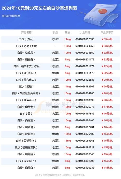 5到10元白沙香烟总仓【白沙烟50支装】