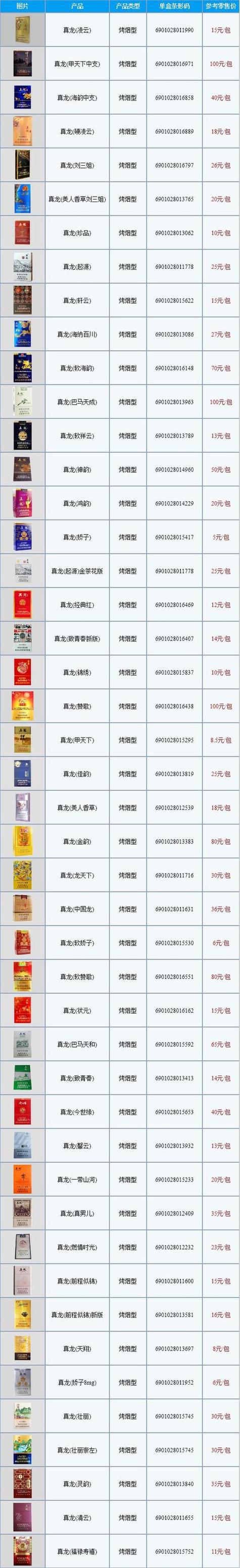 5到10元台菸(台烟)香烟批发渠道【台烟是在哪里】